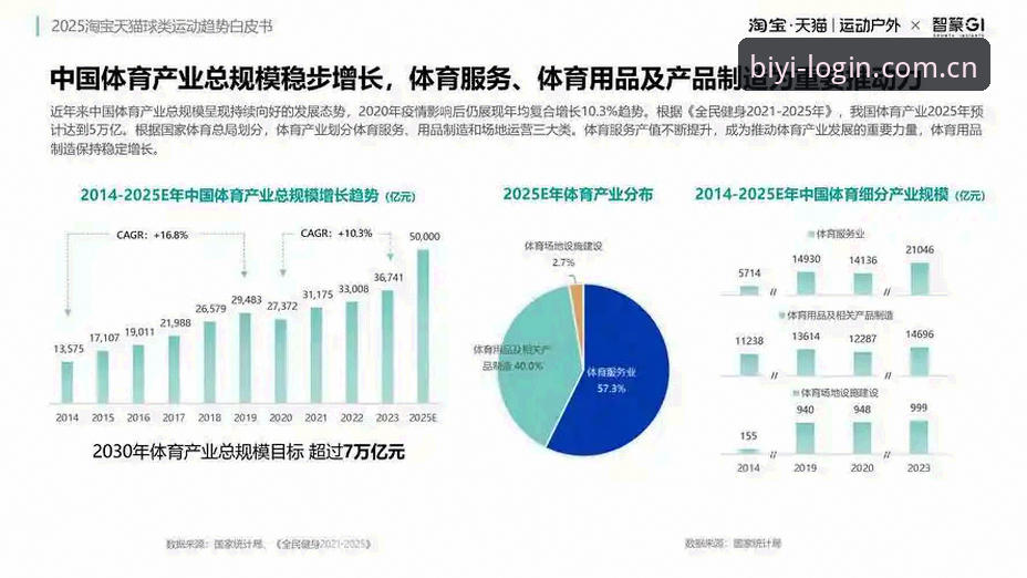 2026新版必一运动平台趋势解读：从必一体育官方入口到行业生态升级
