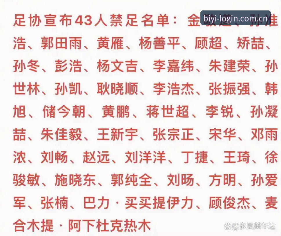 足协第三批禁足名单详解：必一运动平台新手查看指南